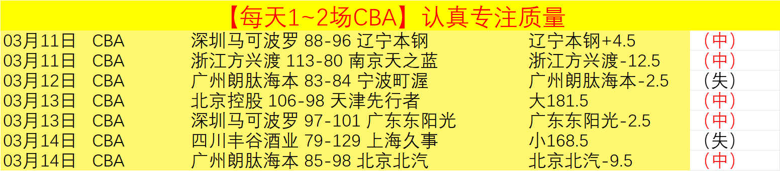 英超,轮赛事胜率,最高球员榜,开云体育,开云体育官网,开云体育app,开云体育平台,KAIYUN,SPORTS,kaiyun登录入口
