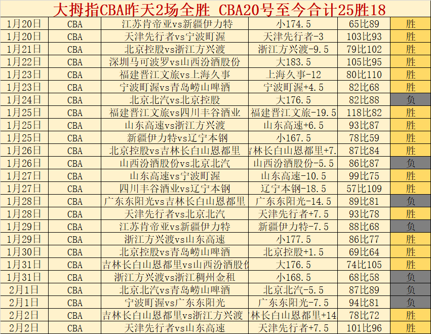 大乐透期号,专家推荐,质合分析前,开云体育,开云体育官网,开云体育app,开云体育平台,KAIYUN,SPORTS,kaiyun登录入口
