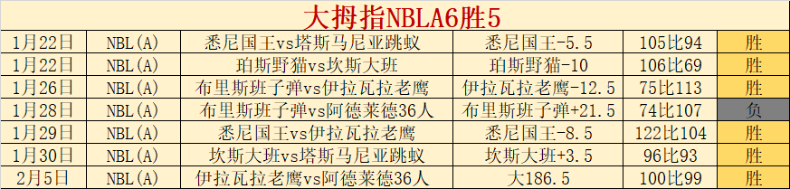 维尔茨肌肉,强化,魔笛英超首,开云体育,开云体育官网,开云体育app,开云体育平台,KAIYUN,SPORTS,kaiyun登录入口
