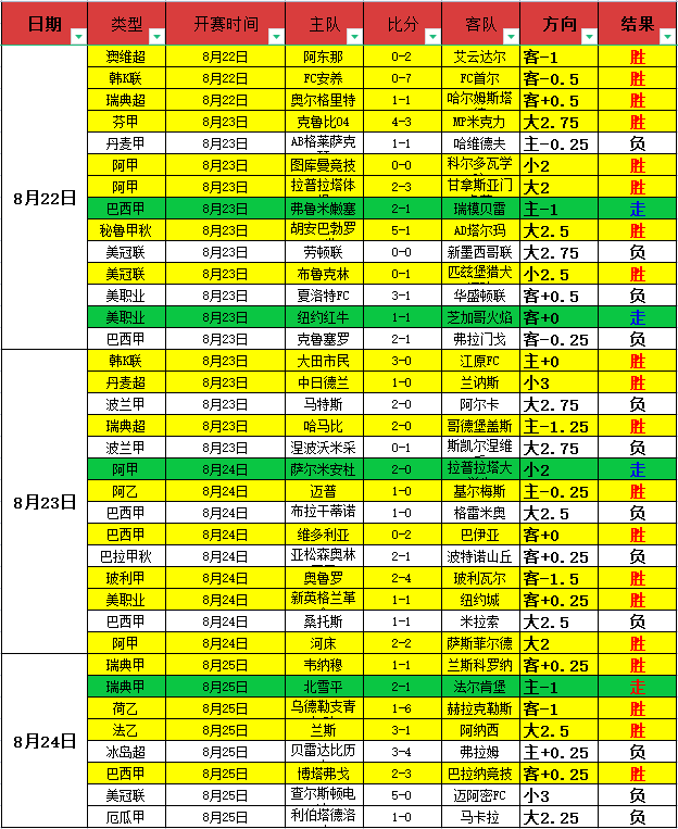 谷歌电竞手机升级，战队再战巅峰