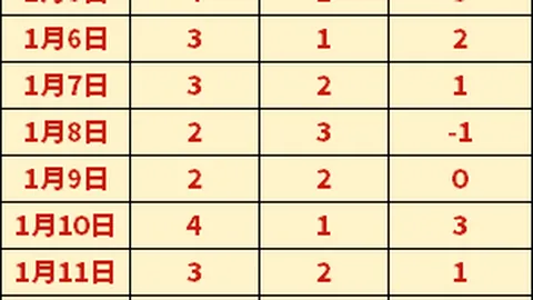 爱德华兹高效砍下29+6，约基奇34分难挽败局，森林狼不敌掘金止步6连胜